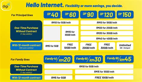 walmart postpaid phone plan.